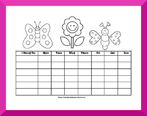 butterfly behavior chart