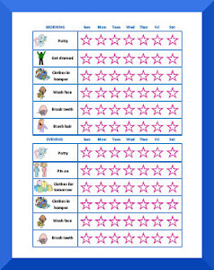 hygiene behavior chart