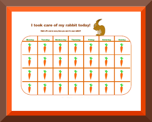 petcare behavior chart